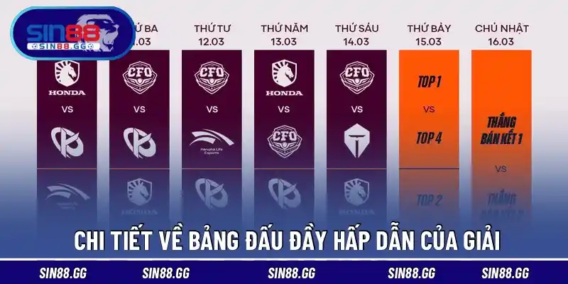 Chi tiết về bảng đấu đầy hấp dẫn của giải