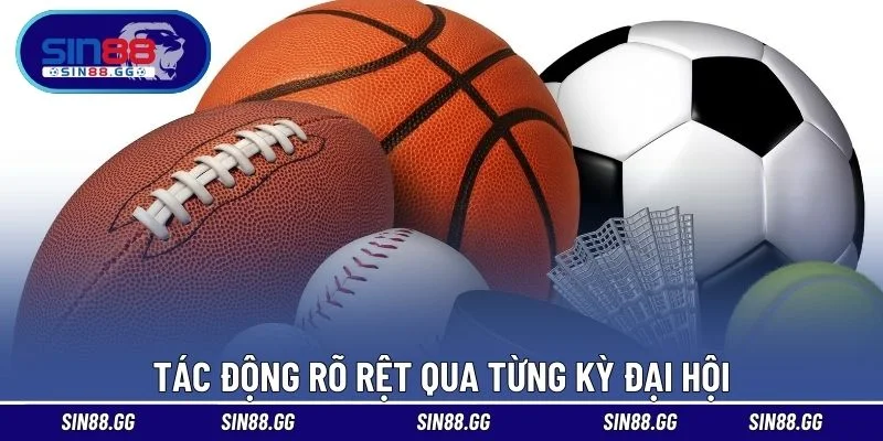 Tác động rõ rệt qua từng kỳ đại hội