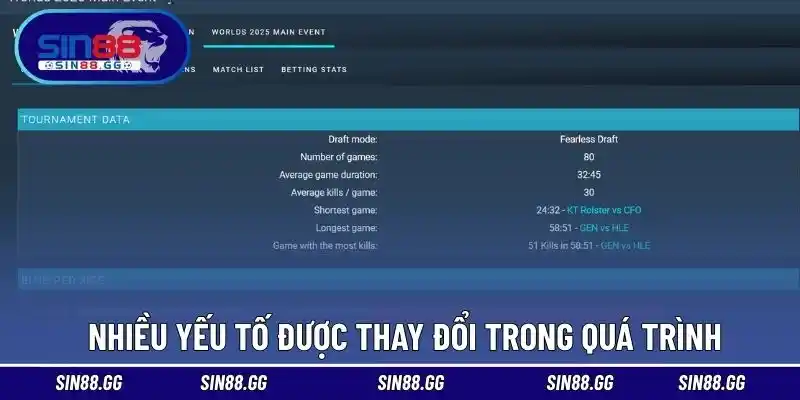 Nhiều yếu tố được thay đổi trong quá trình